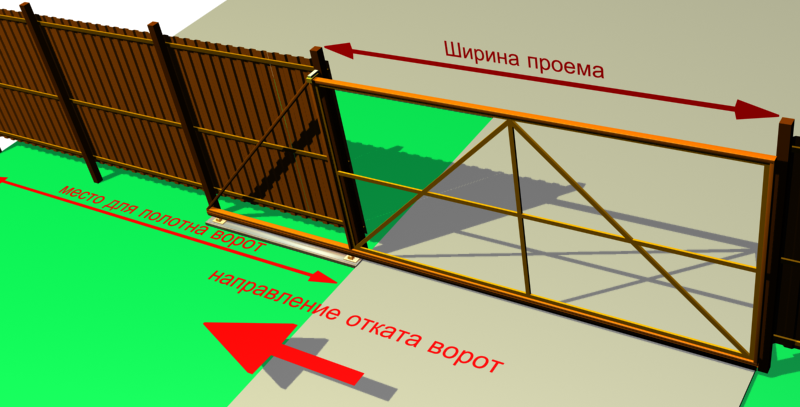 Откатные ворота комплектующие. Откатные ворота своими руками