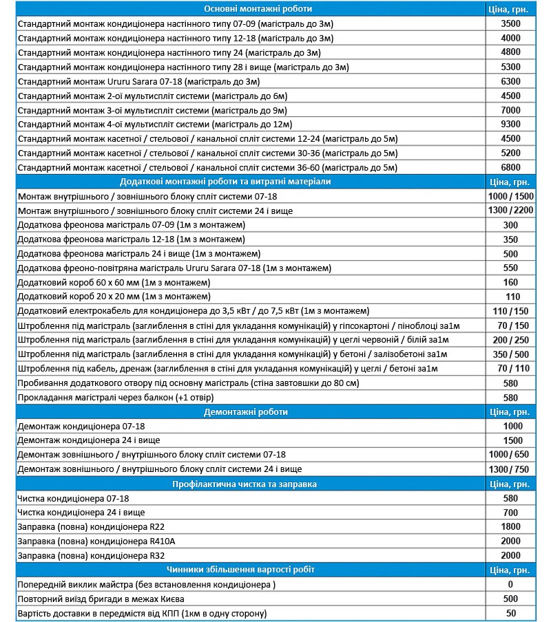 Прайс лист на монтаж. Расценки на монтаж систем кондиционирования. Расценки по монтажу вентиляции. Расценки на монтаж кондиционеров. Расценки по установке сплит системы.